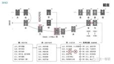 （55页PPT）企业数字化转型范式数字化演易