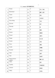 期末復(fù)習(xí)單詞專項(xiàng)++Unit+5-8+首字母默單詞+2025-2026學(xué)年譯林版英語(yǔ)七年級(jí)上冊(cè)