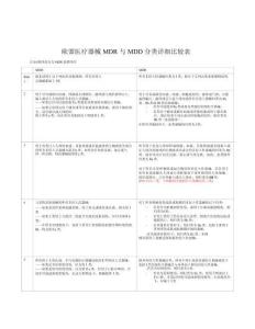 歐盟醫(yī)療器械MDR與MDD分類詳細(xì)比較表