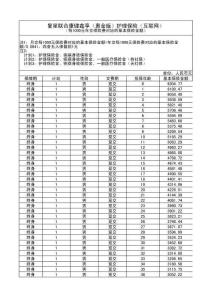 復(fù)星聯(lián)合康健鑫享（惠金版）護理保險（互聯(lián)網(wǎng)）費率表