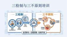 質(zhì)量管理三檢制與三不原則實戰(zhàn)培訓(xùn)