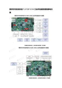雷卯針對創龍科技TL5728F-EVM工業評估板防雷防靜電方案