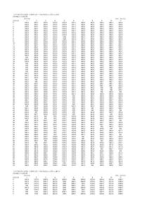 《太平領(lǐng)多多年金保險（互聯(lián)網(wǎng)專屬）》現(xiàn)金價值表