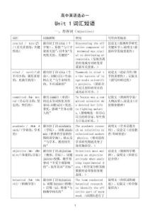 高中英語人教版選擇性必修一Unit 1 People of Achievement詞匯短語（形容詞+名詞+動詞+副詞+固定短語）