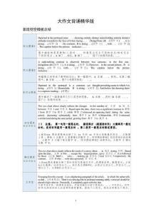 【英語一】大作文背誦精華版