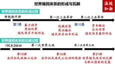 第21課+世界殖民體系的瓦解與新興國家的發(fā)展+高一下學期統(tǒng)編版必修中外歷史綱要下