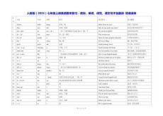 人教版（2024）七年级上册英语期末复习：音标、单词、词性、课文句子及翻译 背诵清单