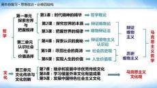 2026屆新高考政治沖刺復(fù)習(xí) 學(xué)習(xí)借鑒外來文化的有益成果