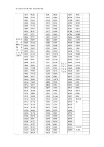 cv620部分PUS地址