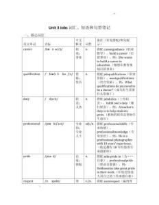 Unit+3+Jobs+詞匯、短語和句型背記-+2025-2026學年滬教版五四制七年級上冊