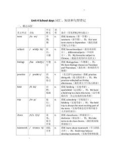 Unit+4+School+days+詞匯、短語和句型背記-+2025-2026學年譯林版英語七年級上冊