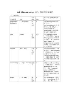 Unit+6+TV+programmes+詞匯、短語和句型背記+2025-2026學年譯林版英語九年級上冊