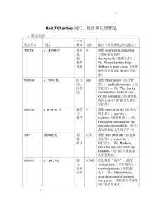 Unit+7+Charities+詞匯、短語和句型背記+2025-2026學(xué)年譯林版英語八年級下冊