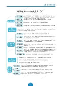 公基、常識思維導圖——李鐵106_1689825567372(1)