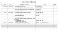 焊裝車間庫管員職責