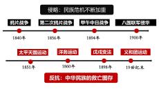 2.7義和團運動和八國聯(lián)軍侵華 統(tǒng)編版八年級歷史上冊