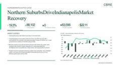 房地產 -2025年第四季度印第安納波利斯辦公室數 Indianapolis Office Figures Q4 2025