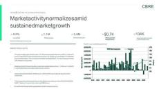 房地產(chǎn) -2025年第四季度中央谷地工業(yè)數(shù)據(jù) Central Valley Industrial Figures Q4 2025