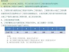《工程造價(jià)控制與管理》課件——工程價(jià)款結(jié)算