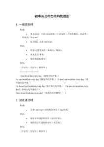 初中英語時態結構梳理圖