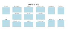 QRQC質量管理看板指導培訓