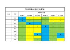 品質檢驗員技能看板