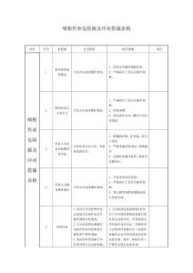 噴粉作業危險源及應對措施表格-w