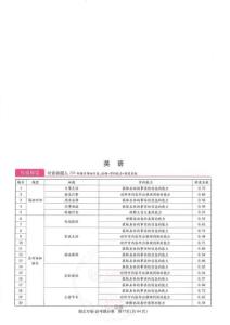 （英語(yǔ)答案）2025年普通高等學(xué)校招生全國(guó)統(tǒng)一考試預(yù)測(cè)卷：湖北專版