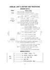 10   第一部分   必修第二冊   UNIT 4　HISTORY AND TRADITIONS
