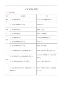 專題02 正確使用標點符號（導學案）（教師版）