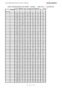 富德生命臻愛保B款終身護(hù)理保險（鉑金版）費(fèi)率表