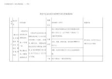 2025年西安市生活垃圾分類(lèi)管理行政處罰裁量基準(zhǔn)