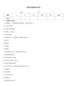 情商測試題結果分析
