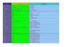 注塑術(shù)語中英文對照表