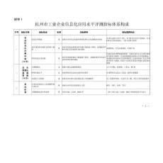 杭州市工业企业信息化应用水平评测全