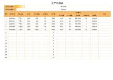 通用工廠生產記錄統計日報表