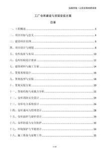 工廠倉庫建設與貨架安裝方案