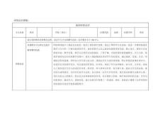 奧鵬網(wǎng)絡(luò)學(xué)習(xí)研修總結(jié)