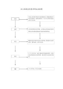 水工程規(guī)劃同意書審批流程圖