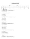 千萬駕駛?cè)嗽俳逃顒釉囶}