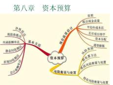 [財務管理]第八章    資本預算