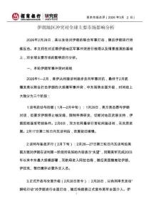 伊朗地區(qū)沖突對全球主要市場影響分析 202603-招商銀行