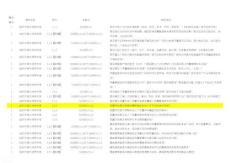 通用供方QSA審核清單