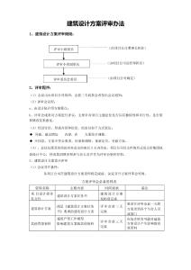 建筑設(shè)計方案評審辦法