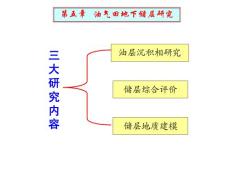 第五章 地下储层研究