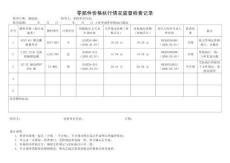 零部件價格執行情況監督檢查記錄