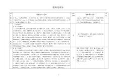 2010新版標(biāo)準(zhǔn)化機(jī)電