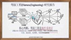 駕馭工程研究報告