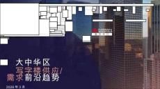 大中華區寫字樓供應需求前沿趨勢 2026