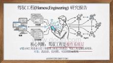 清華大學(xué) -2026駕馭工程（Harness Engineering）研究報(bào)告 駕馭工程是操作系統(tǒng)層